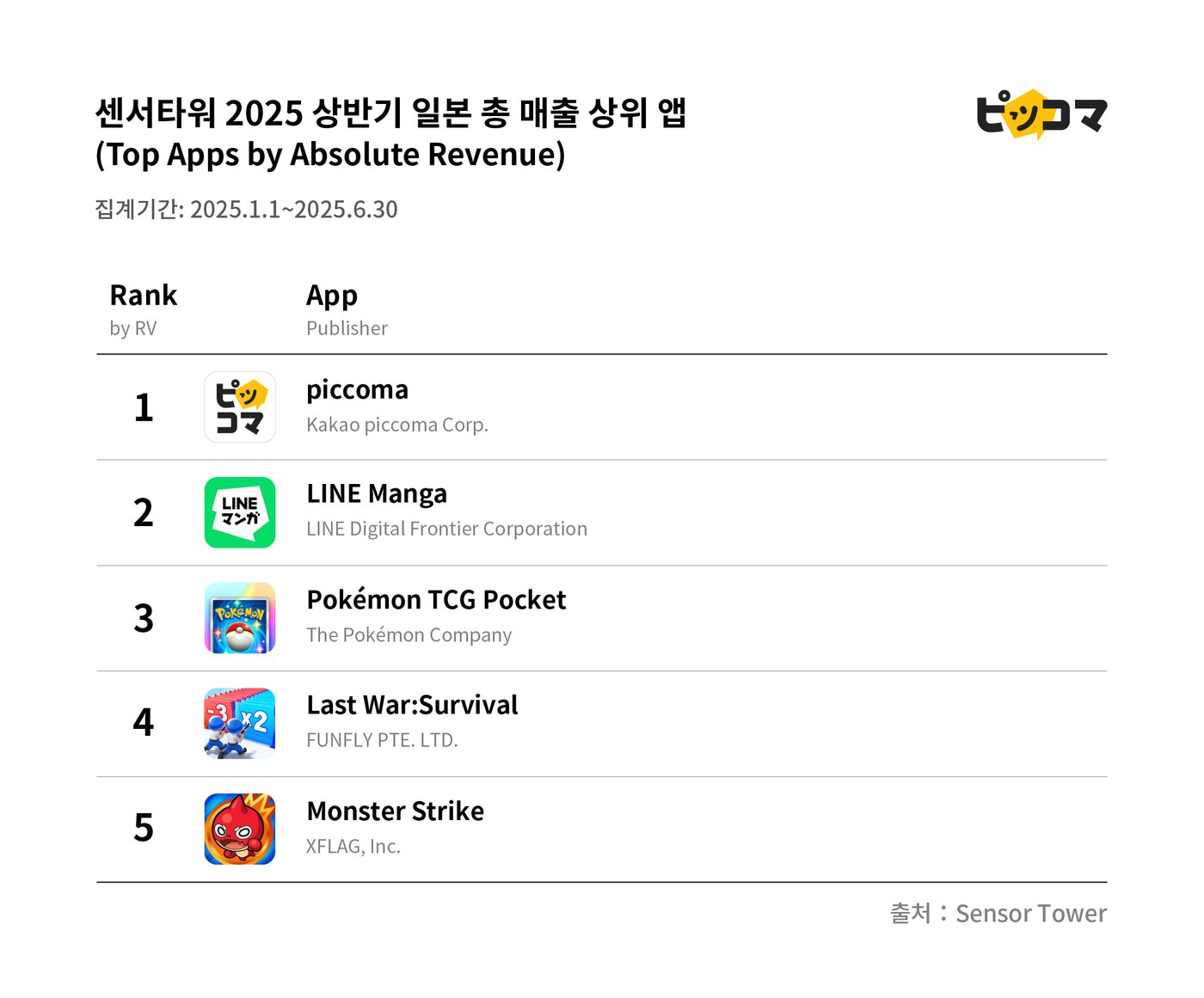 본문 이미지 - &#40;카카오픽코마 제공&#41;