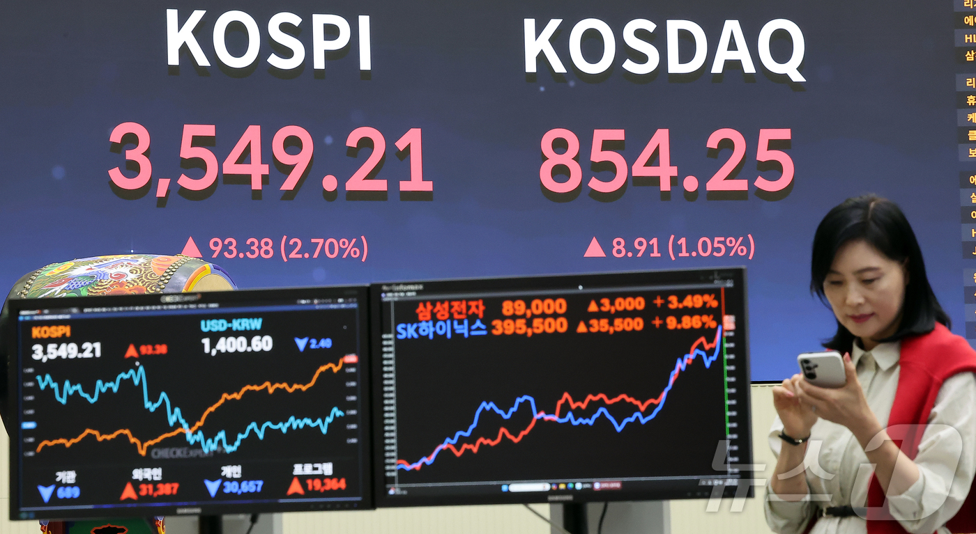 (서울=뉴스1) 김진환 기자 = 추석 명절을 앞두고 코스피가 최고가를 기록한 2일 오후 서울 영등포구 여의도 여의도 한국거래소 모니터에 코스피 시황이 표시되고 있다.코스피 지수가 …