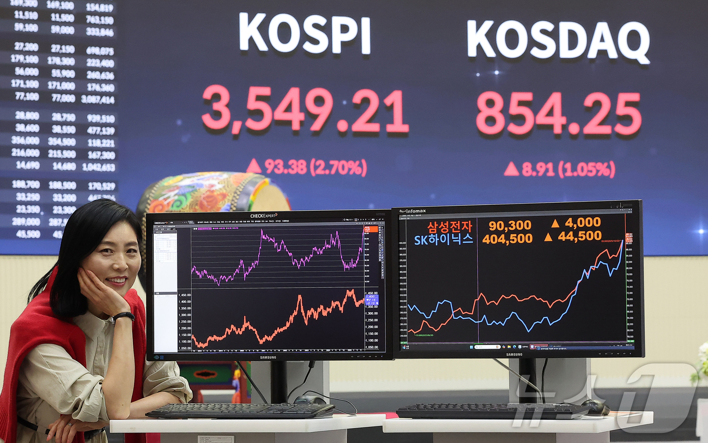 (서울=뉴스1) 김진환 기자 = 추석 명절을 앞두고 코스피가 최고가를 기록한 2일 오후 서울 영등포구 여의도 여의도 한국거래소 모니터에 코스피 시황이 표시되고 있다.코스피 지수가 …