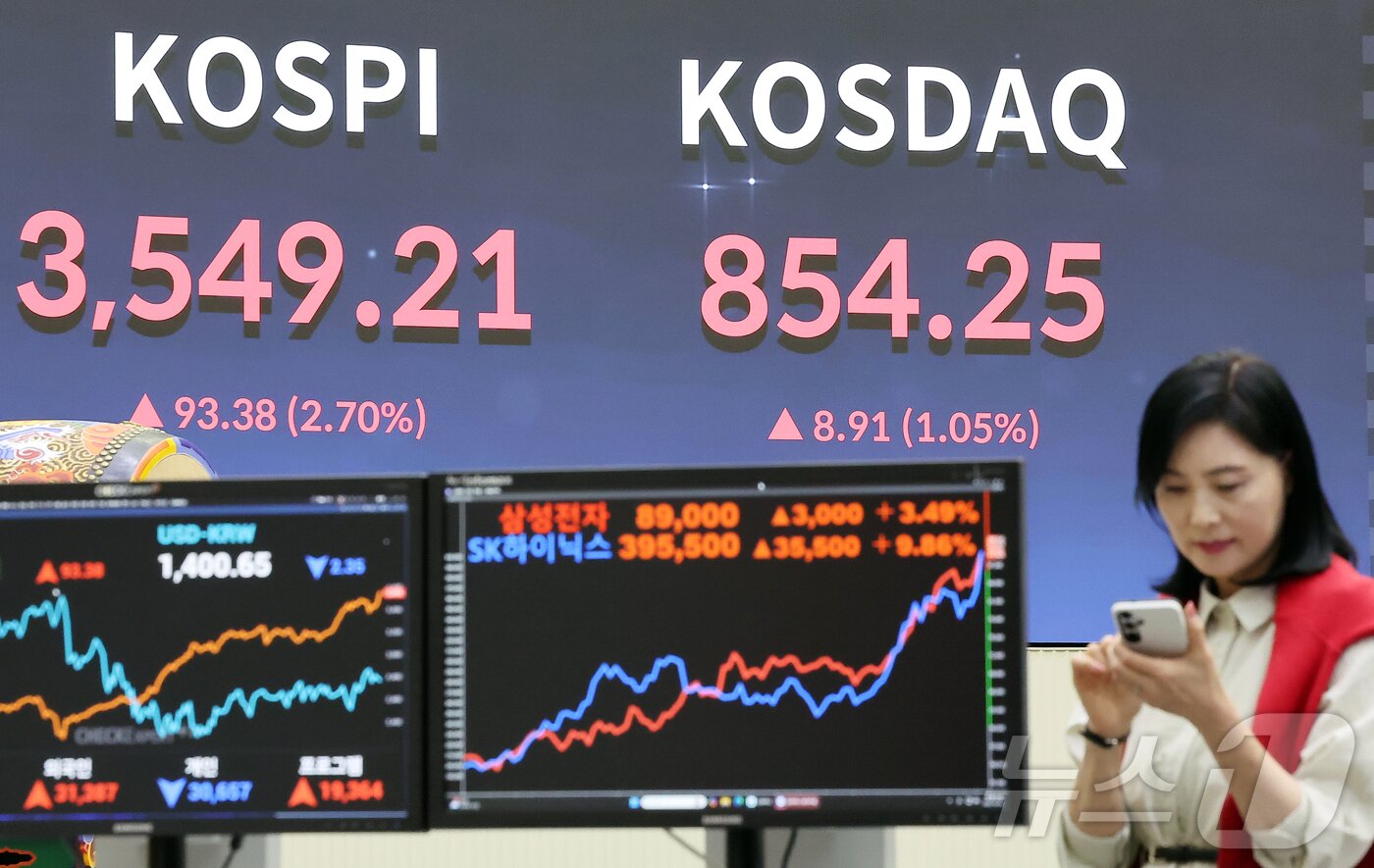 본문 이미지 - 추석 명절을 앞두고 코스피가 최고가를 기록한 지난 2일 오후 서울 영등포구 여의도 여의도 한국거래소 모니터에 코스피 시황이 표시되고 있다. 코스피 지수가 전날보다 93.38&#40;2.70%&#41; 포인트 오른 3549.21로 코스닥지수는 전 거래일 보다 8.91&#40;1.05%&#41;포인트 오른 854.25에 마감했다. 이날 삼성전자와 SK하이닉스의 오픈AI 협업 소식이 반도체주 랠리를 이끌었다. 2025.10.2/뉴스1 ⓒ News1 김진환 기자