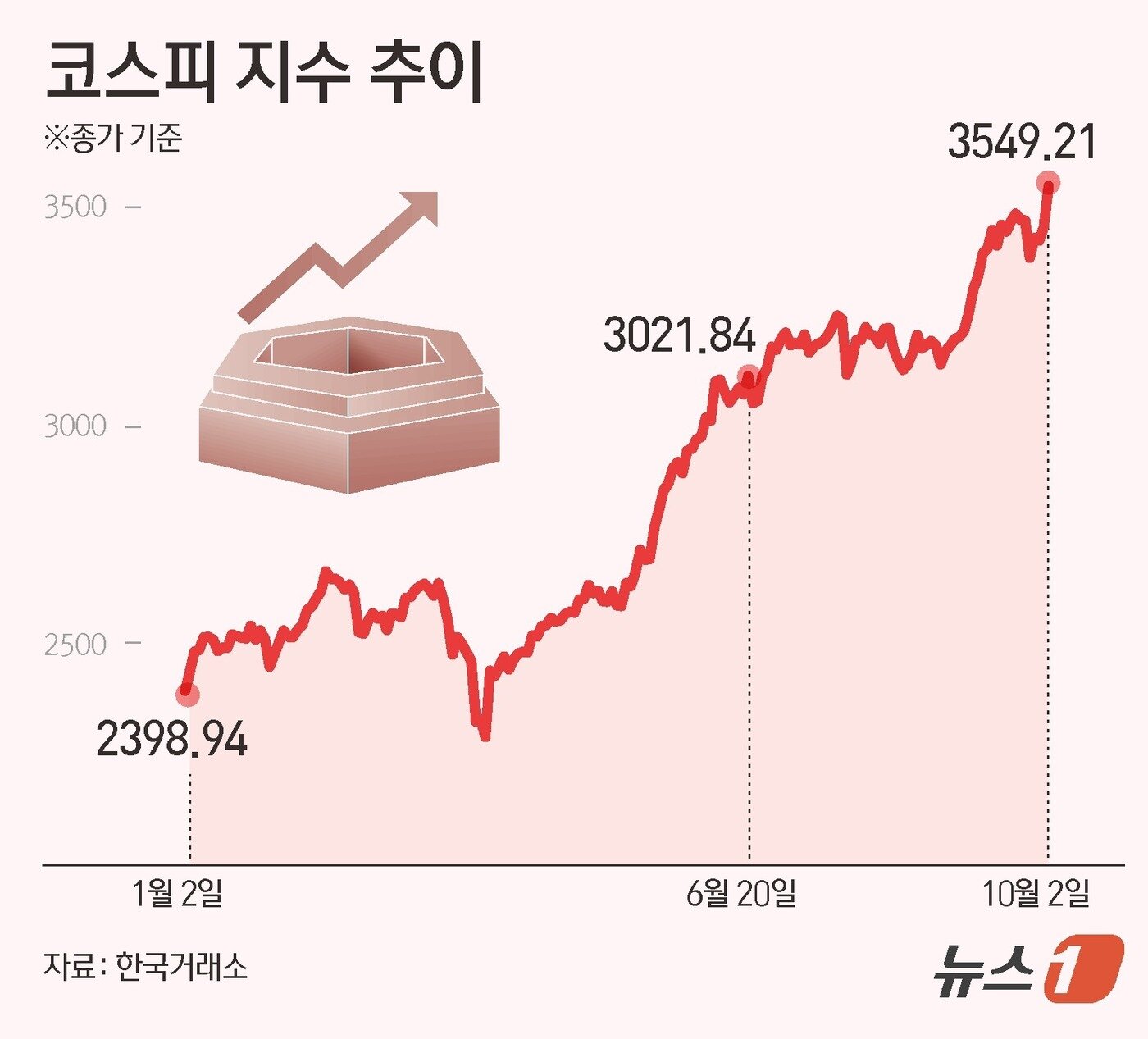 본문 이미지 - ⓒ News1 김초희 디자이너