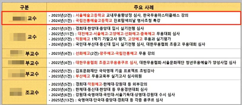 본문 이미지 - 국회 문화체육관광위원회 조은희 국민의힘 의원실 제공
