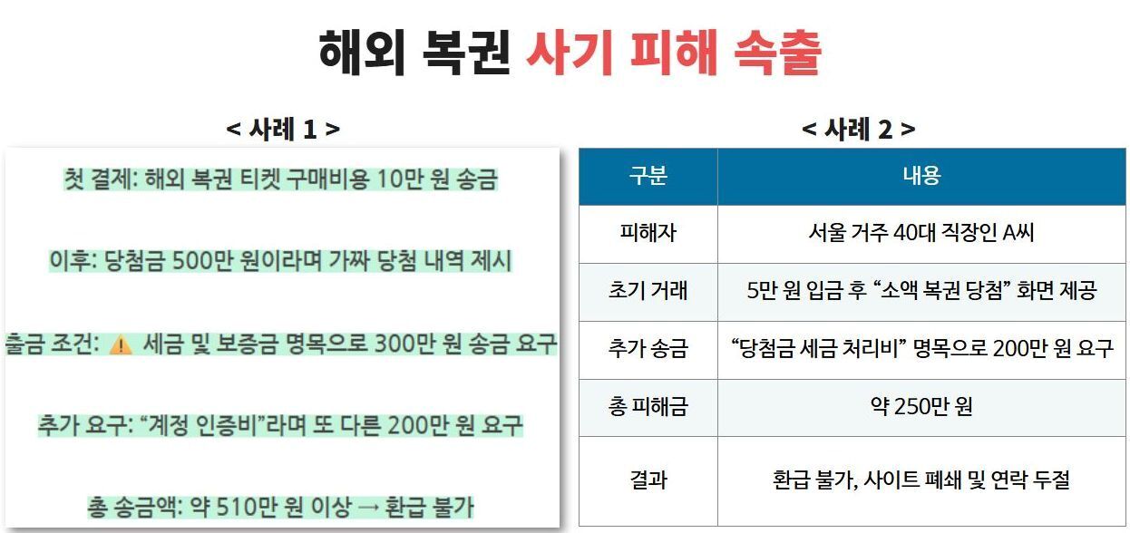 본문 이미지 - 미국 로또 불법홍보 (제공 정연욱 의원실)