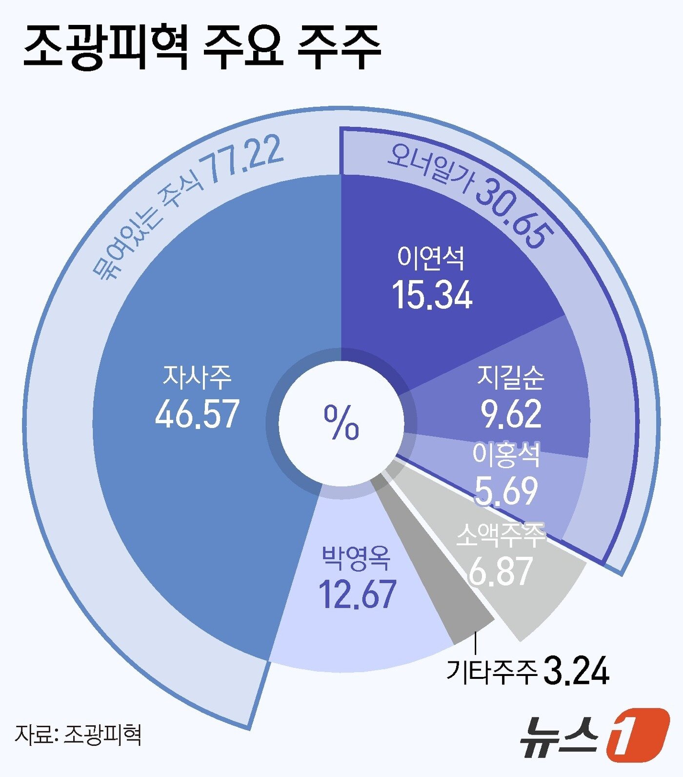 본문 이미지 - ⓒ News1 양혜림 디자이너