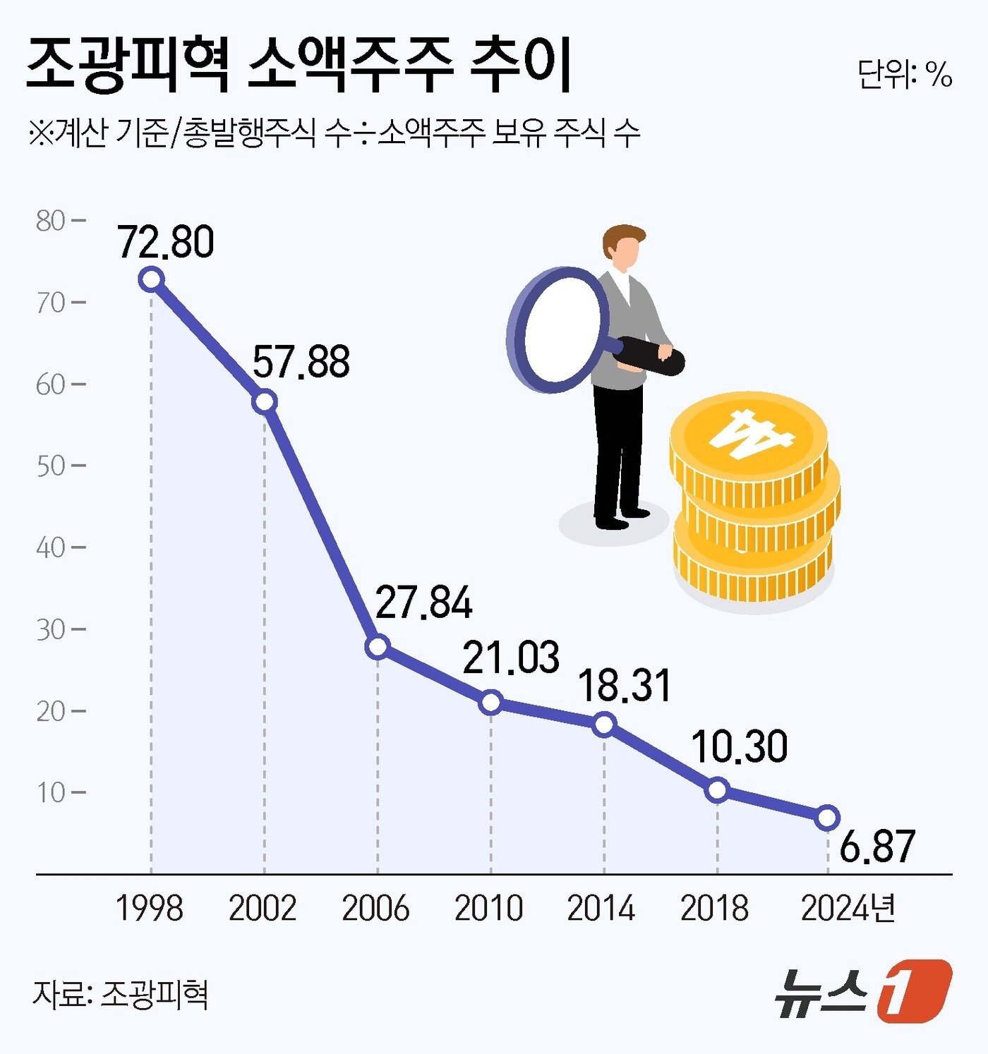 본문 이미지 - ⓒ News1 김지영 디자이너