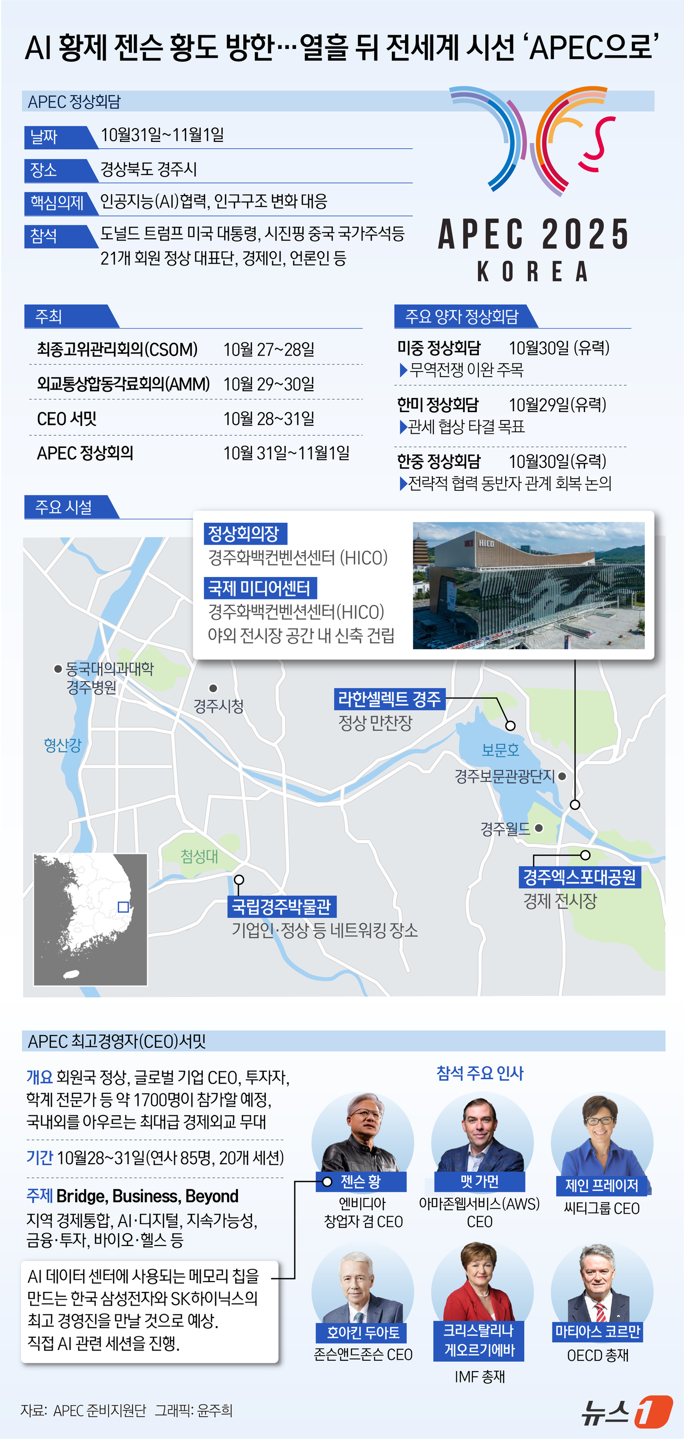 (서울=뉴스1) 윤주희 디자이너 = 21개 회원국 정상들이 모이는 연례 APEC 포럼 정상회담과 병행해 진행되는  '아시아태평양경제협력체(APEC) CEO 서밋(Summit) 20 …