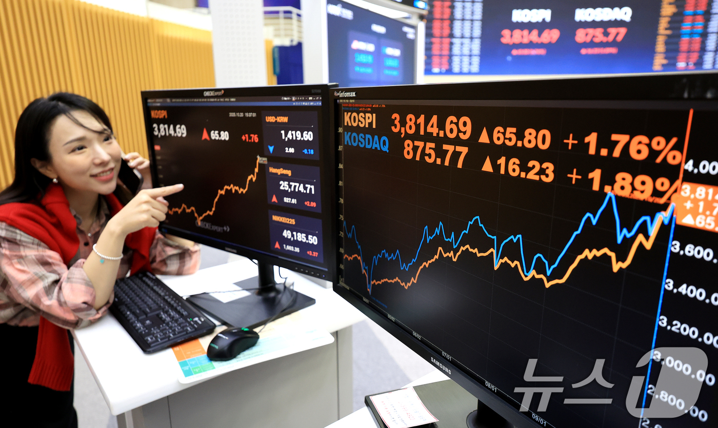 (서울=뉴스1) 이호윤 기자 = 코스피가 사상 처음으로 3810선으로 상승 마감한 20일 오후 서울 영등포구 여의도 여의도 한국거래소 모니터에 종가가 표시되고 있다. 이날 코스피는 …