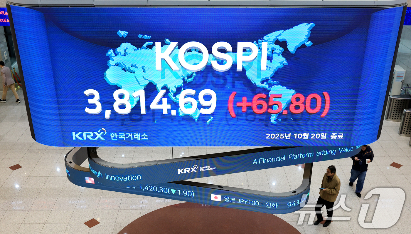 (서울=뉴스1) 이호윤 기자 = 코스피가 사상 처음으로 3810선으로 상승 마감한 20일 오후 서울 영등포구 여의도 여의도 한국거래소 모니터에 종가가 표시되고 있다. 이날 코스피는 …