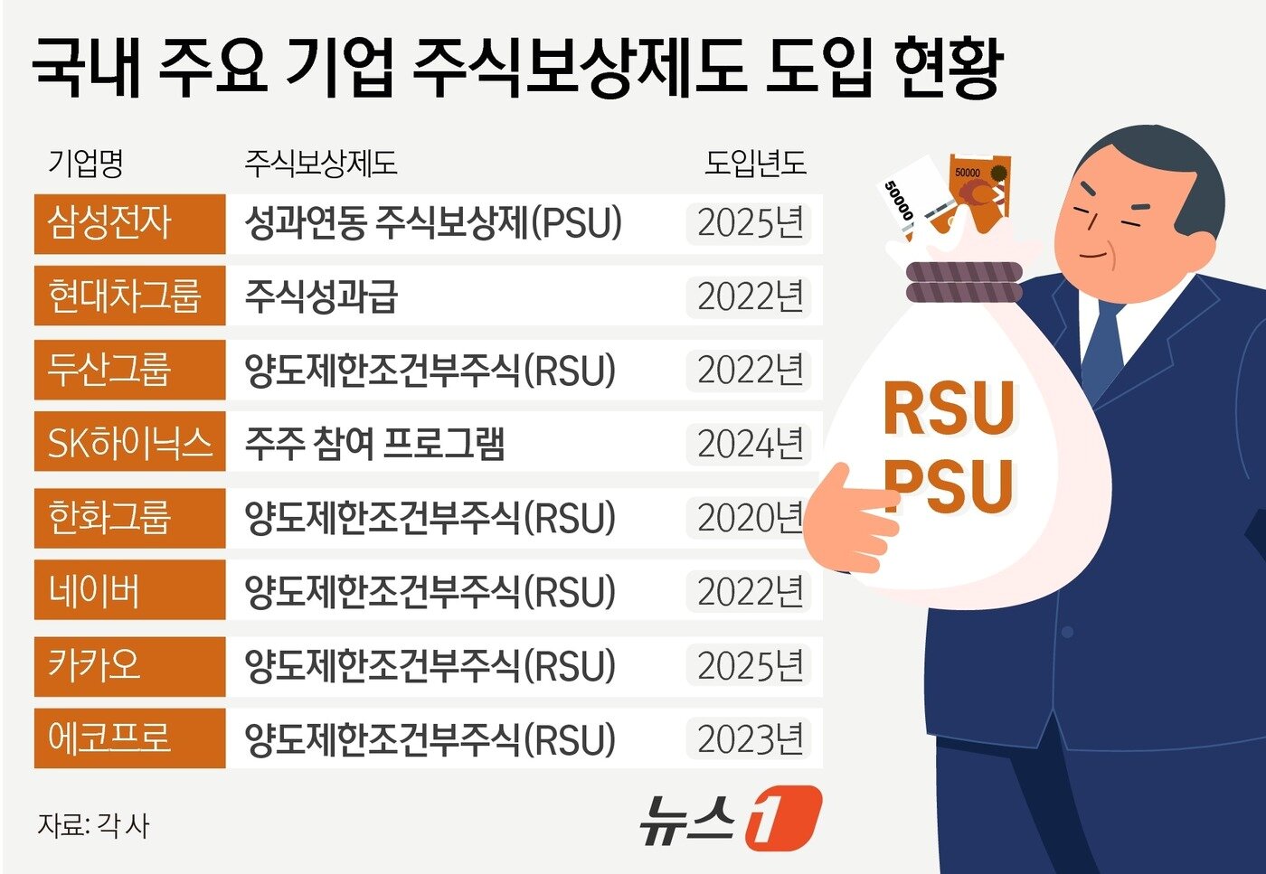 본문 이미지 - ⓒ News1 윤주희 디자이너