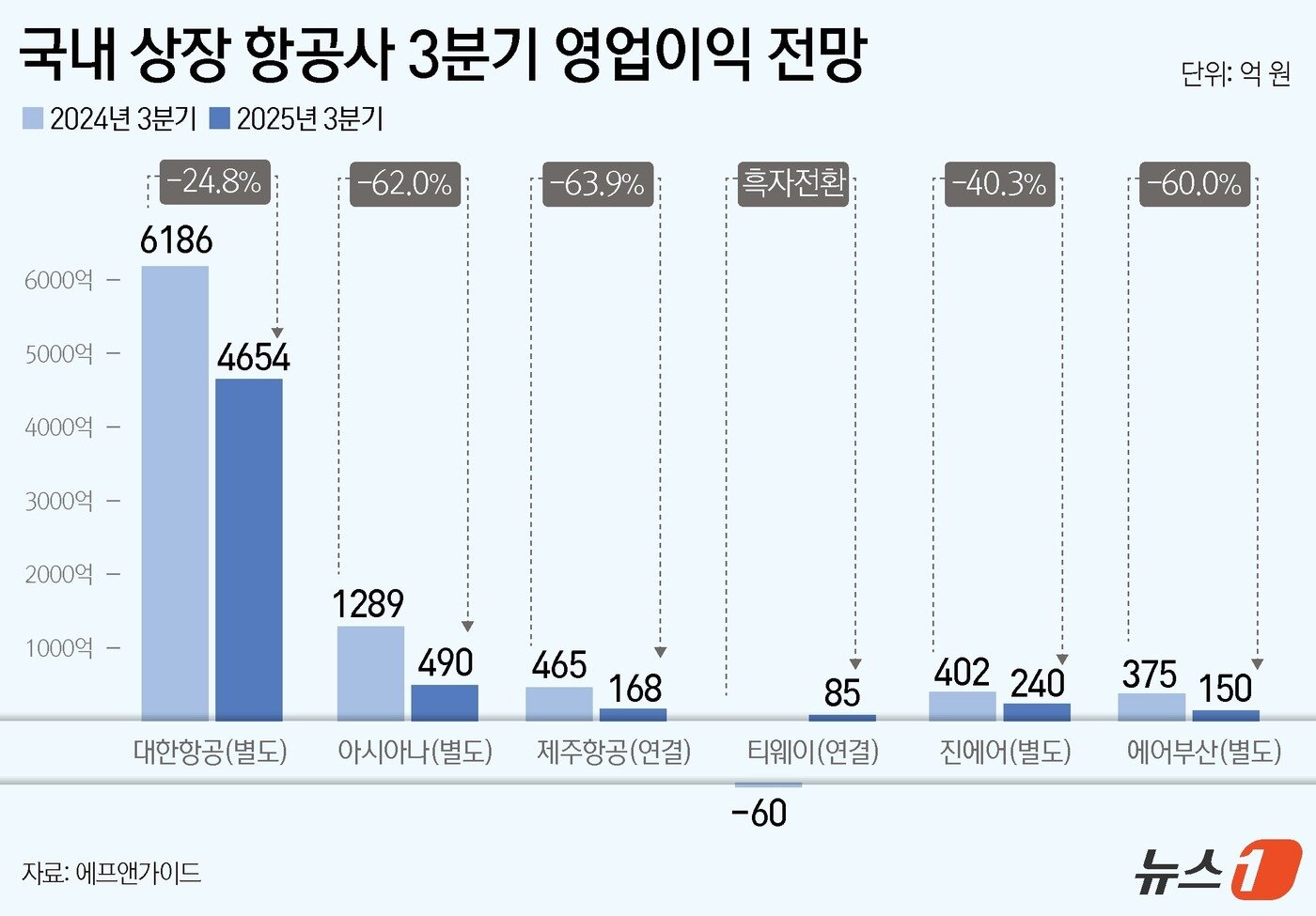 본문 이미지 - ⓒ News1 윤주희 디자이너