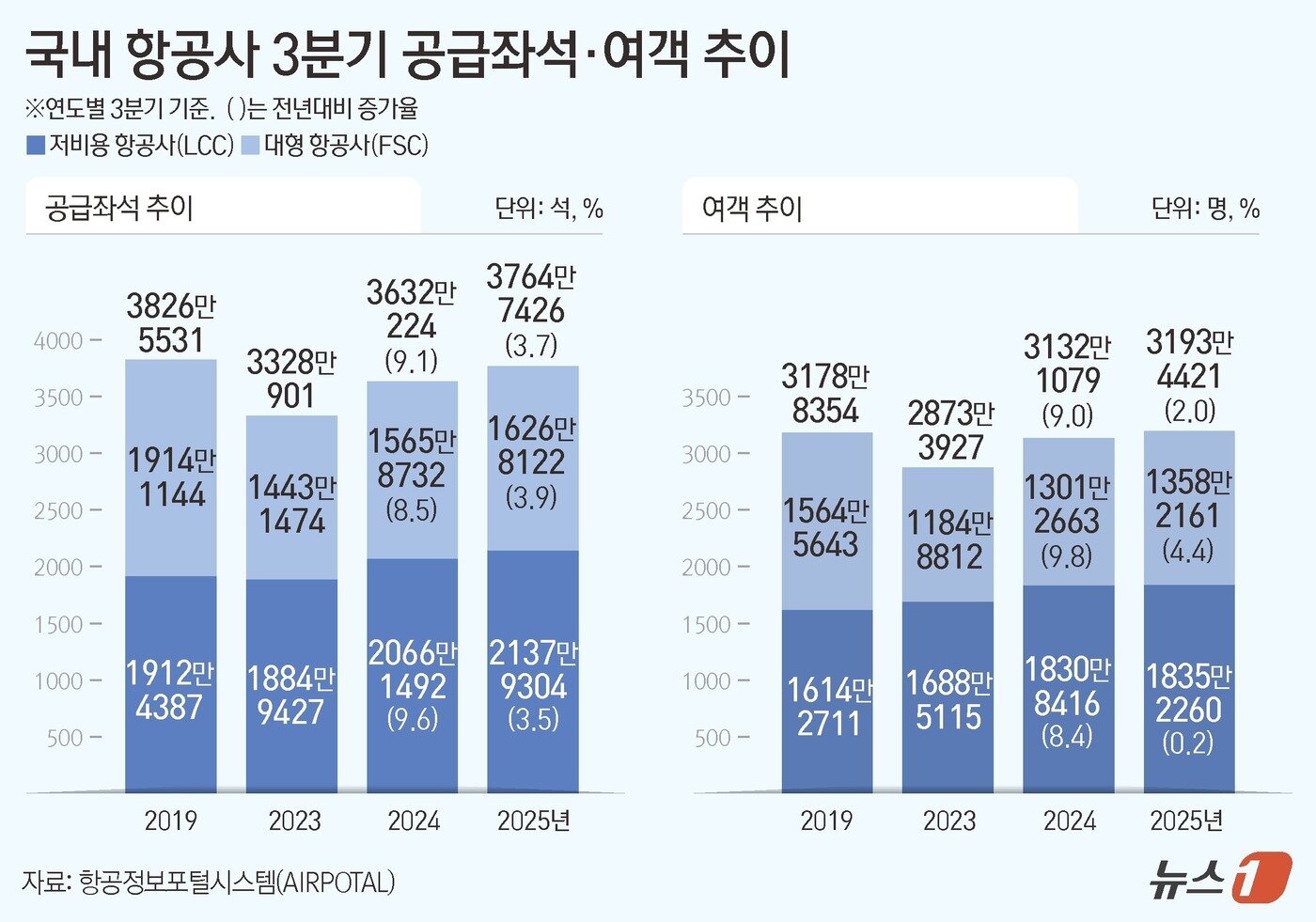 본문 이미지 - ⓒ News1 김지영 디자이너