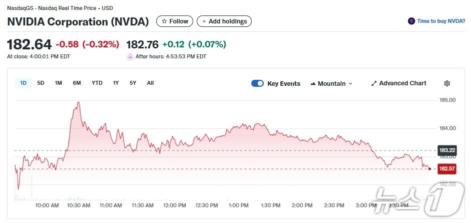 본문 이미지 - 엔비디아 일일 주가추이 - 야후 파이낸스 갈무리