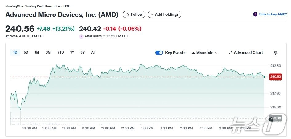본문 이미지 - AMD 일일 주가추이 - 야후 파이낸스 갈무리
