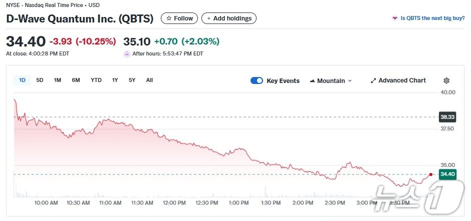 본문 이미지 - 디웨이브 퀀텀 일일 주가추이 - 야후 파이낸스 갈무리