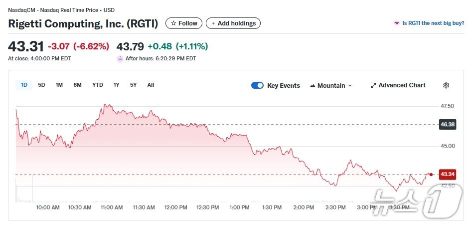 본문 이미지 - 리게티 일일 주가추이 - 야후 파이낸스 갈무리