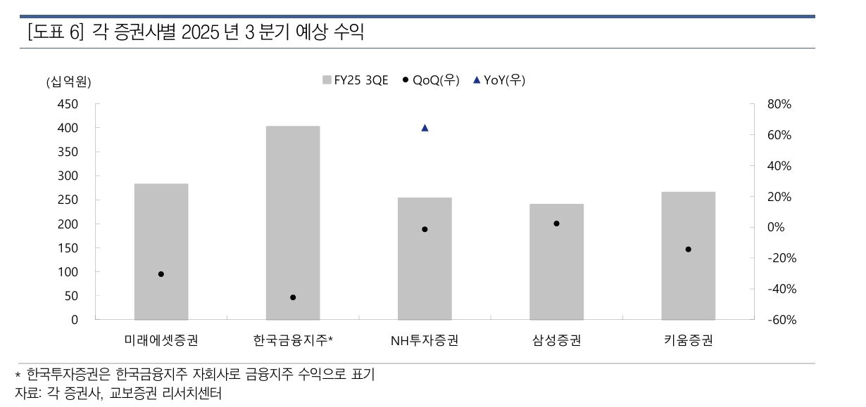 본문 이미지 - (교보증권 제공)