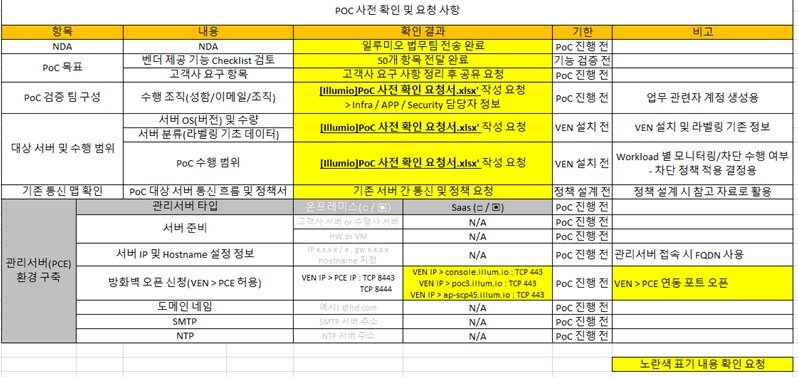 본문 이미지 - 블랙 슈란탁 해커그룹에 제시한 SK쉴더스 내부 직원 이메일 해킹 관련 근거자료(최수진 의원 의원실 제공)