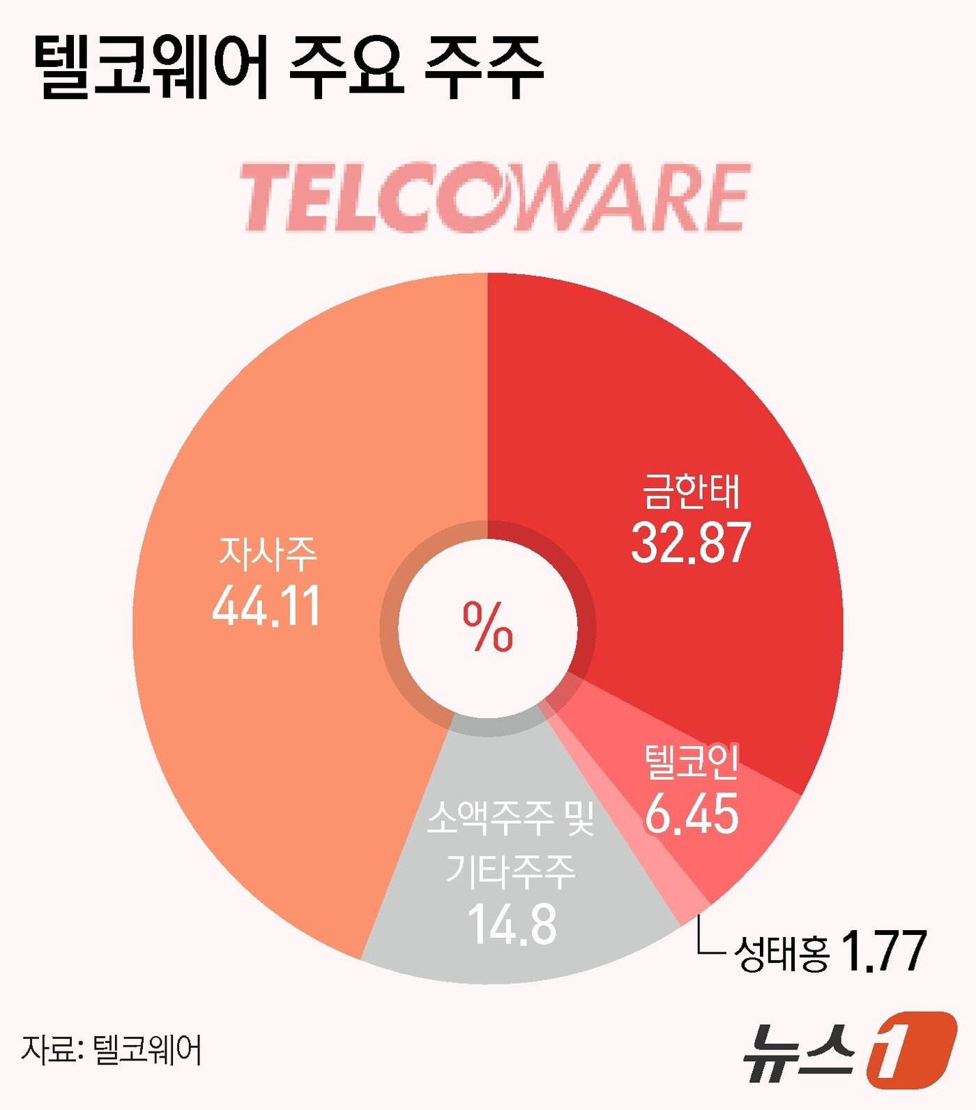 본문 이미지 - ⓒ News1 양혜림 디자이너