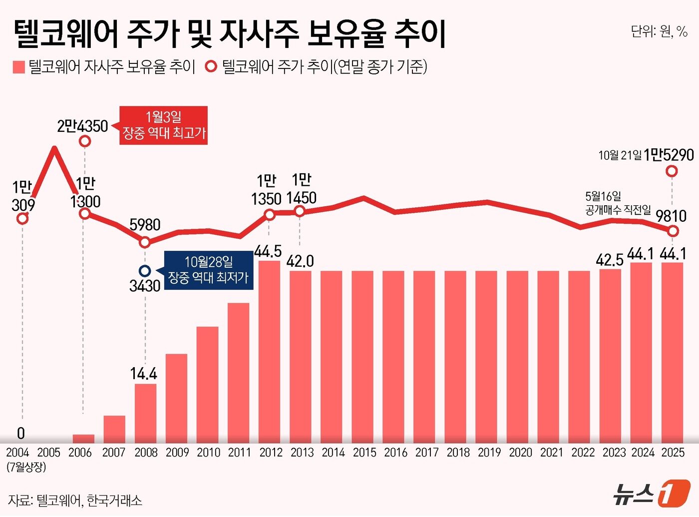 본문 이미지 - ⓒ News1 윤주희 디자이너