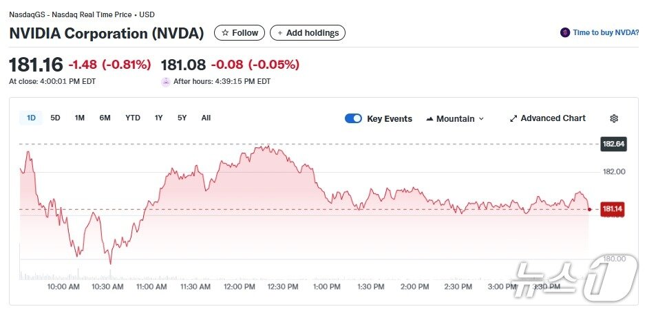 본문 이미지 - 엔비디아 일일 주가추이 - 야후 파이낸스 갈무리