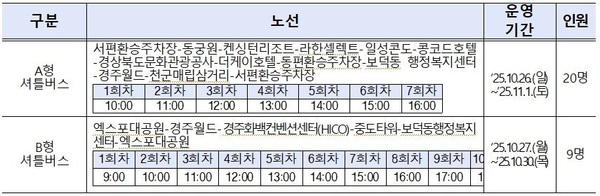 본문 이미지 - APEC 정상회의 기간 자율주행 셔틀 노선별 운영계획(국토교통부 제공).뉴스1 ⓒ News1
