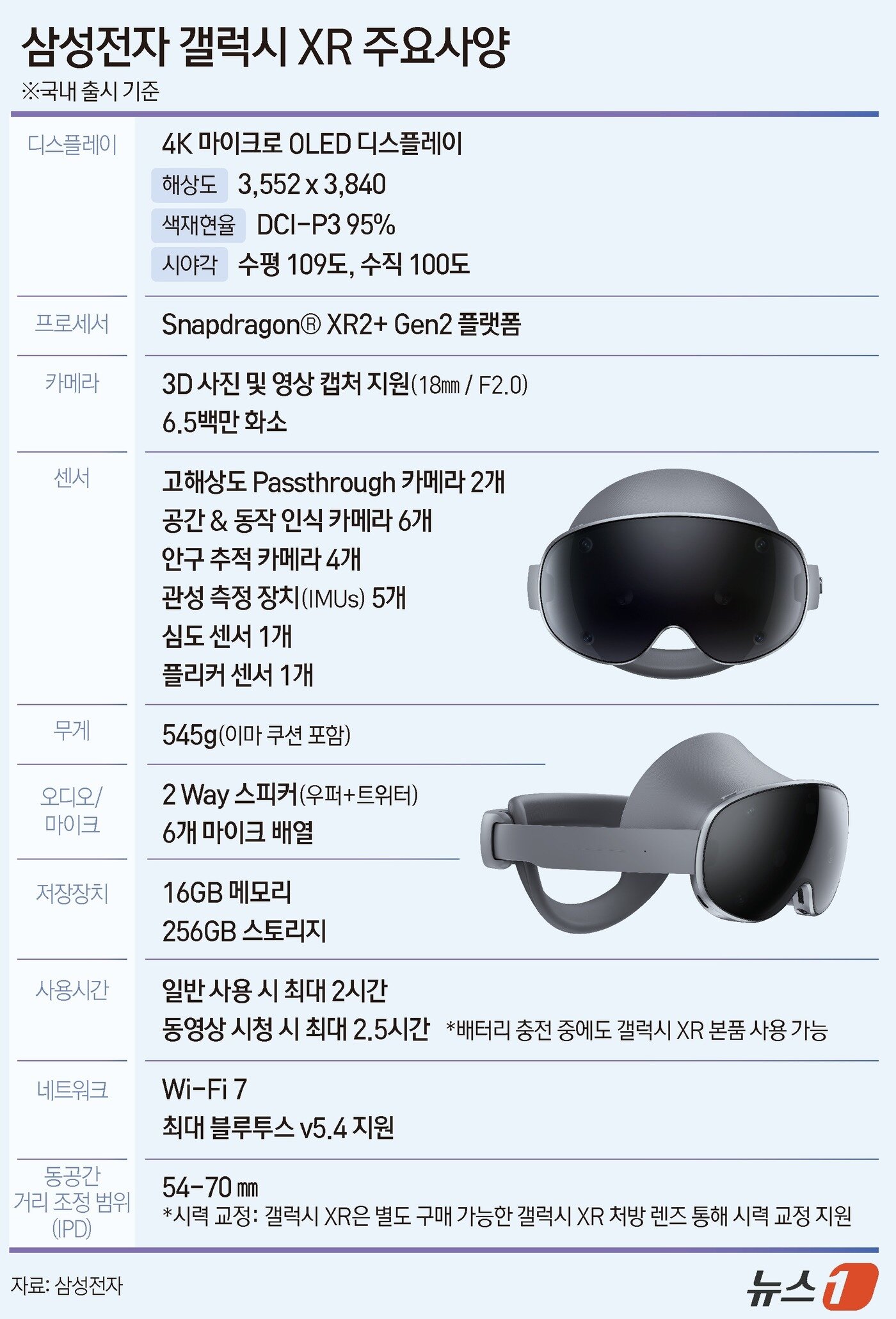 본문 이미지 - ⓒ News1 양혜림 디자이너