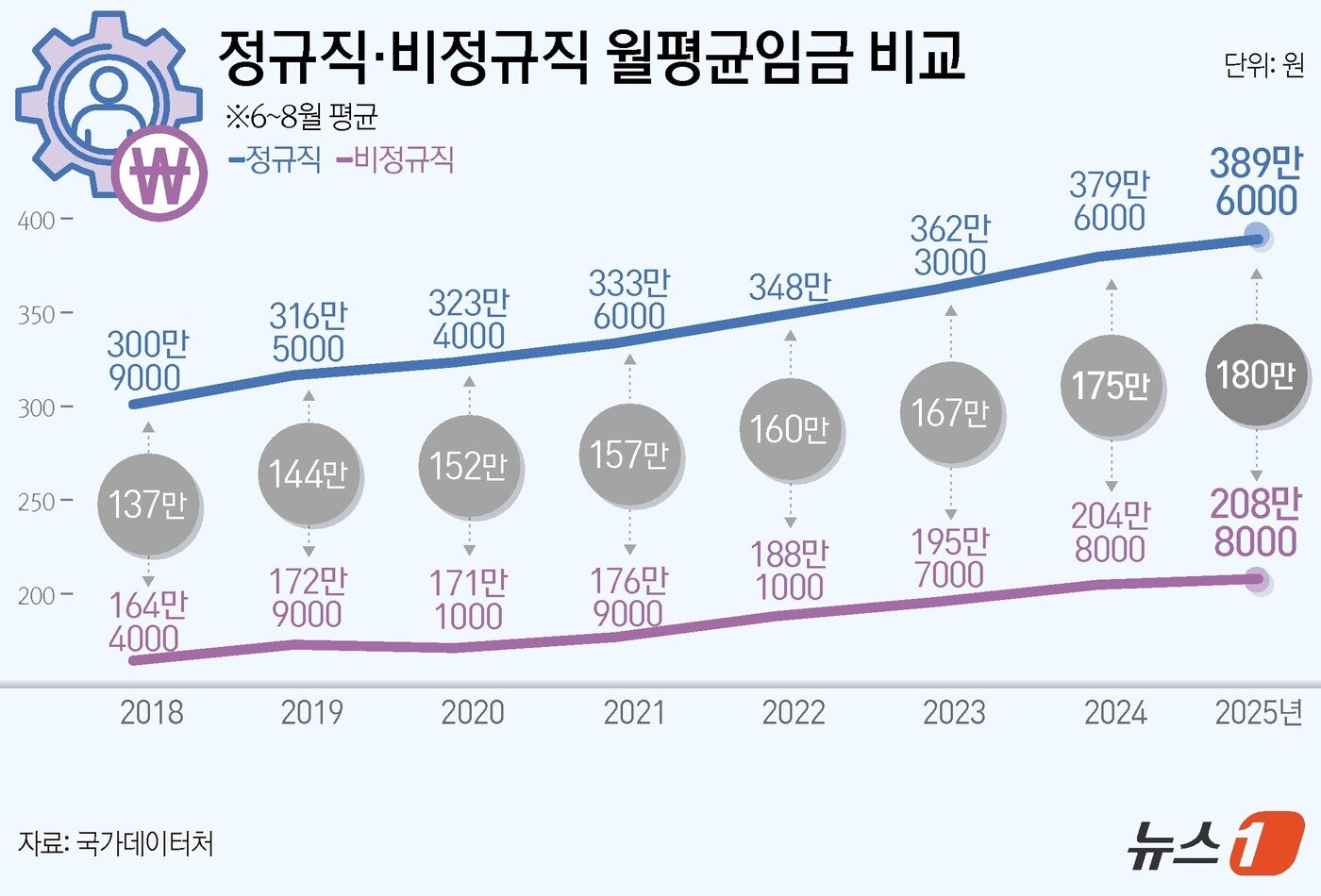 본문 이미지 - ⓒ News1 윤주희 디자이너