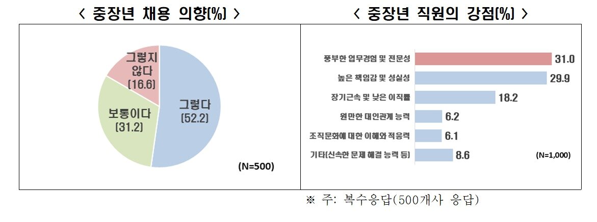 본문 이미지 - &#40;한국경제인협회 제공&#41;