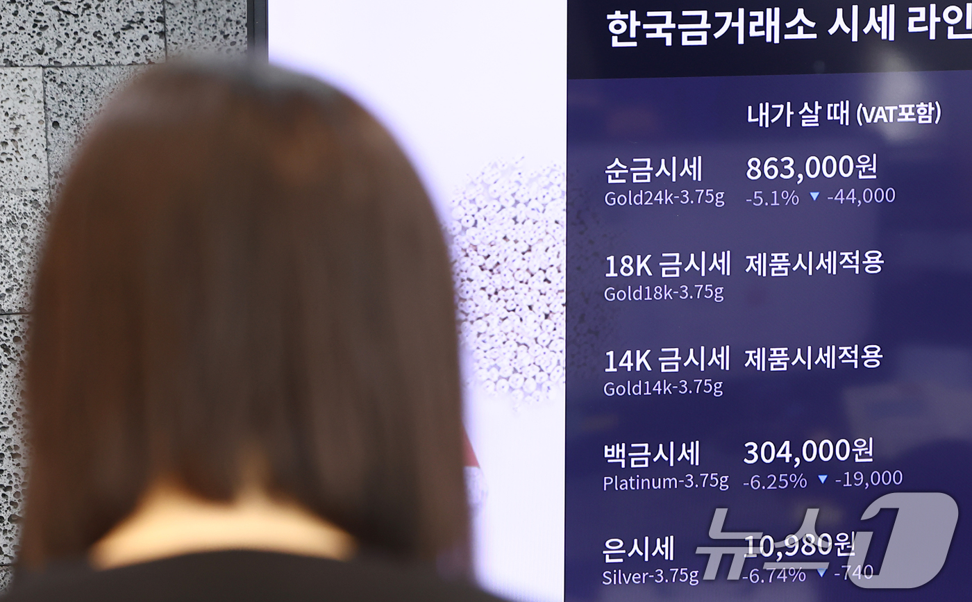 하루 만에 급락한 금값 - 뉴스1
