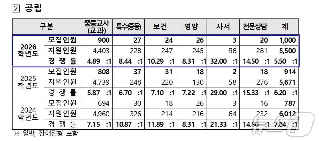 본문 이미지 - 서울시교육청 제공
