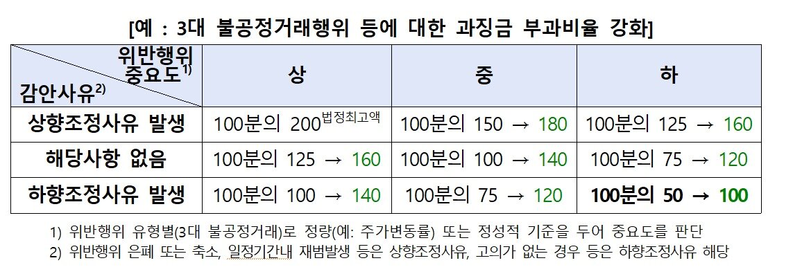 본문 이미지 - (금감원 제공)