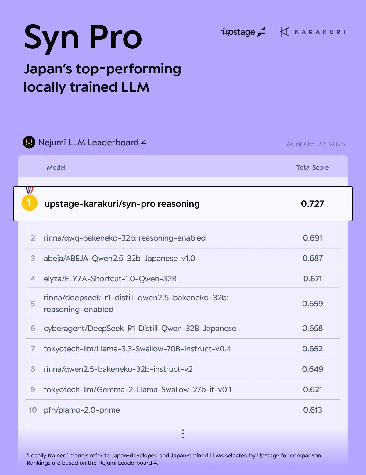 본문 이미지 - 일본 모델 순위표(업스테이지 제공)