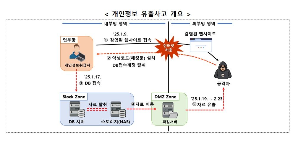 본문 이미지 - (개보위 제공)