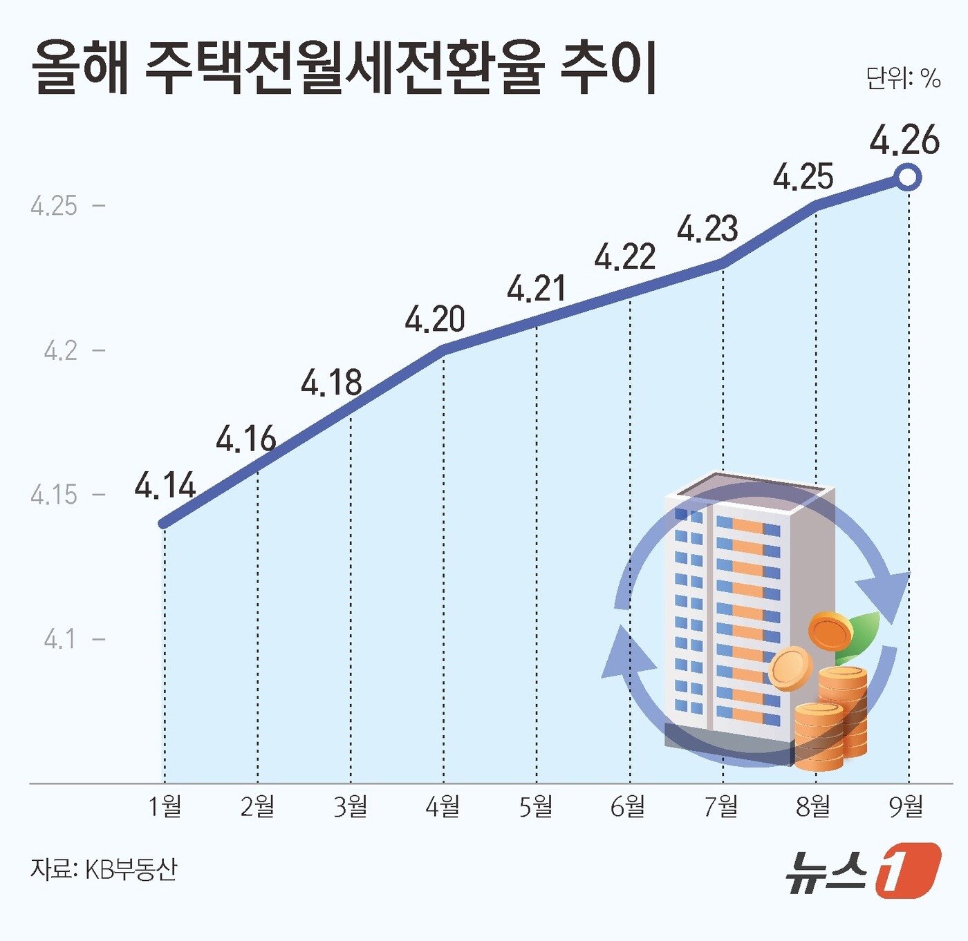 본문 이미지 - ⓒ News1 김초희 디자이너