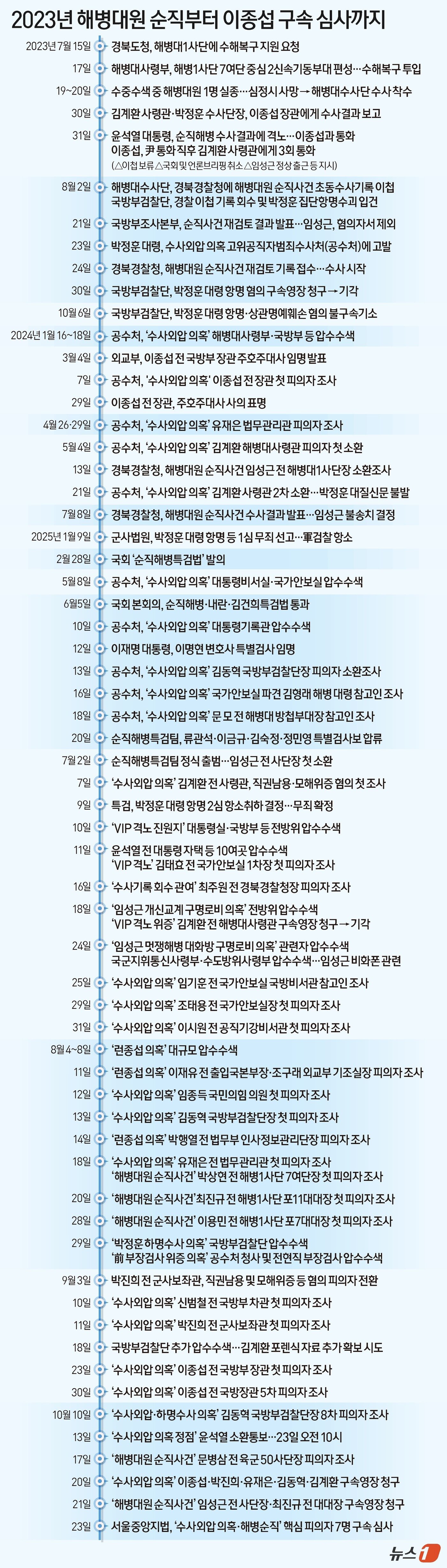 본문 이미지 - ⓒ News1 양혜림 디자이너