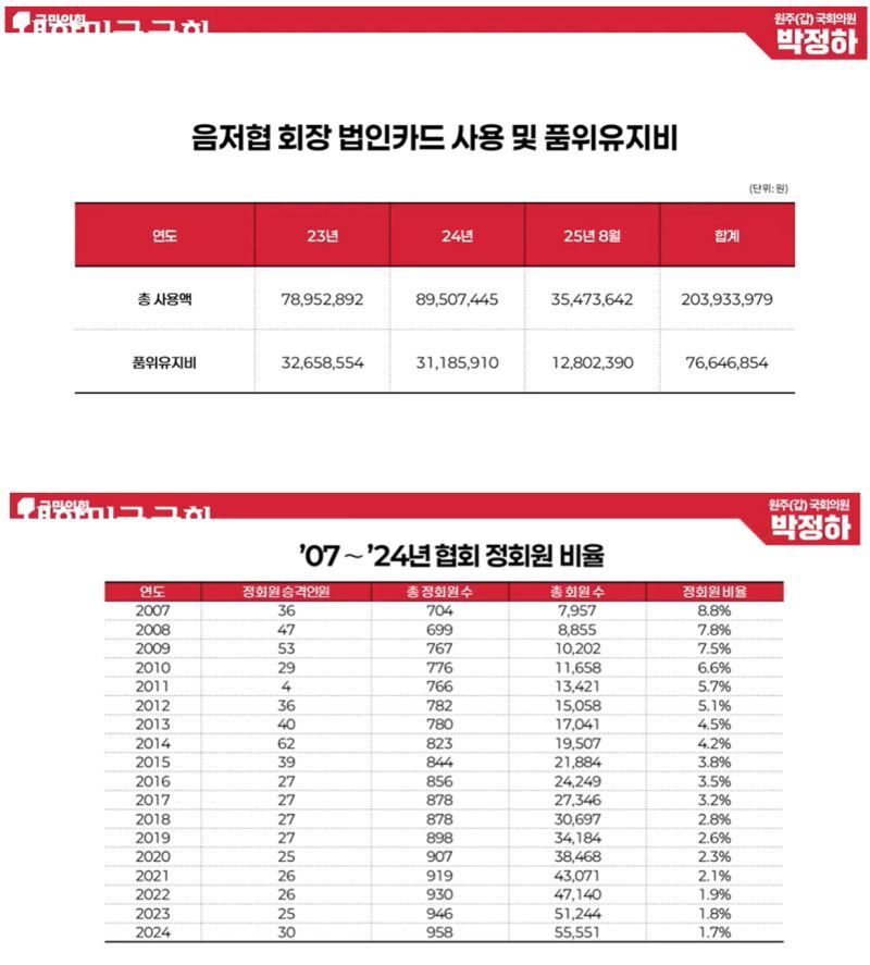 본문 이미지 - 국회 문화체육관광위원회 국정감사 한국음악저작권협회