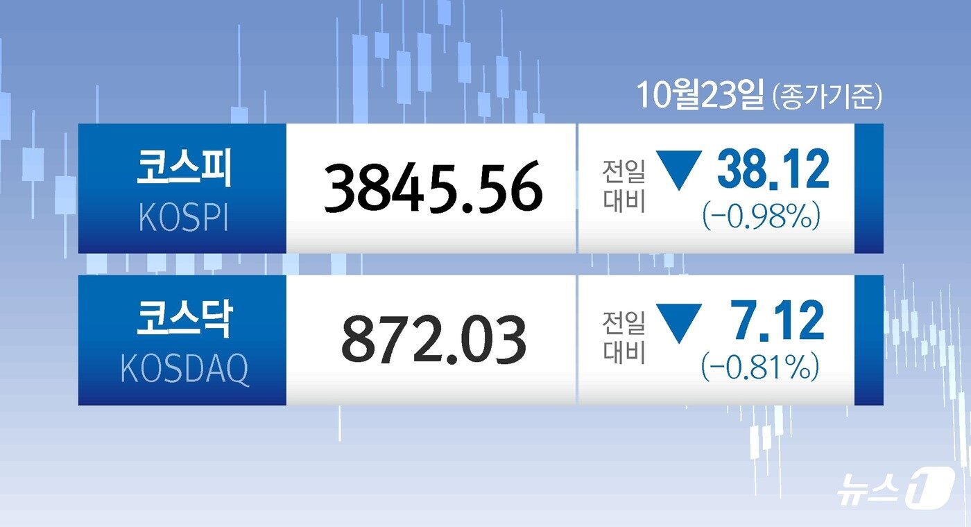 본문 이미지 - ⓒ News1 윤주희 디자이너