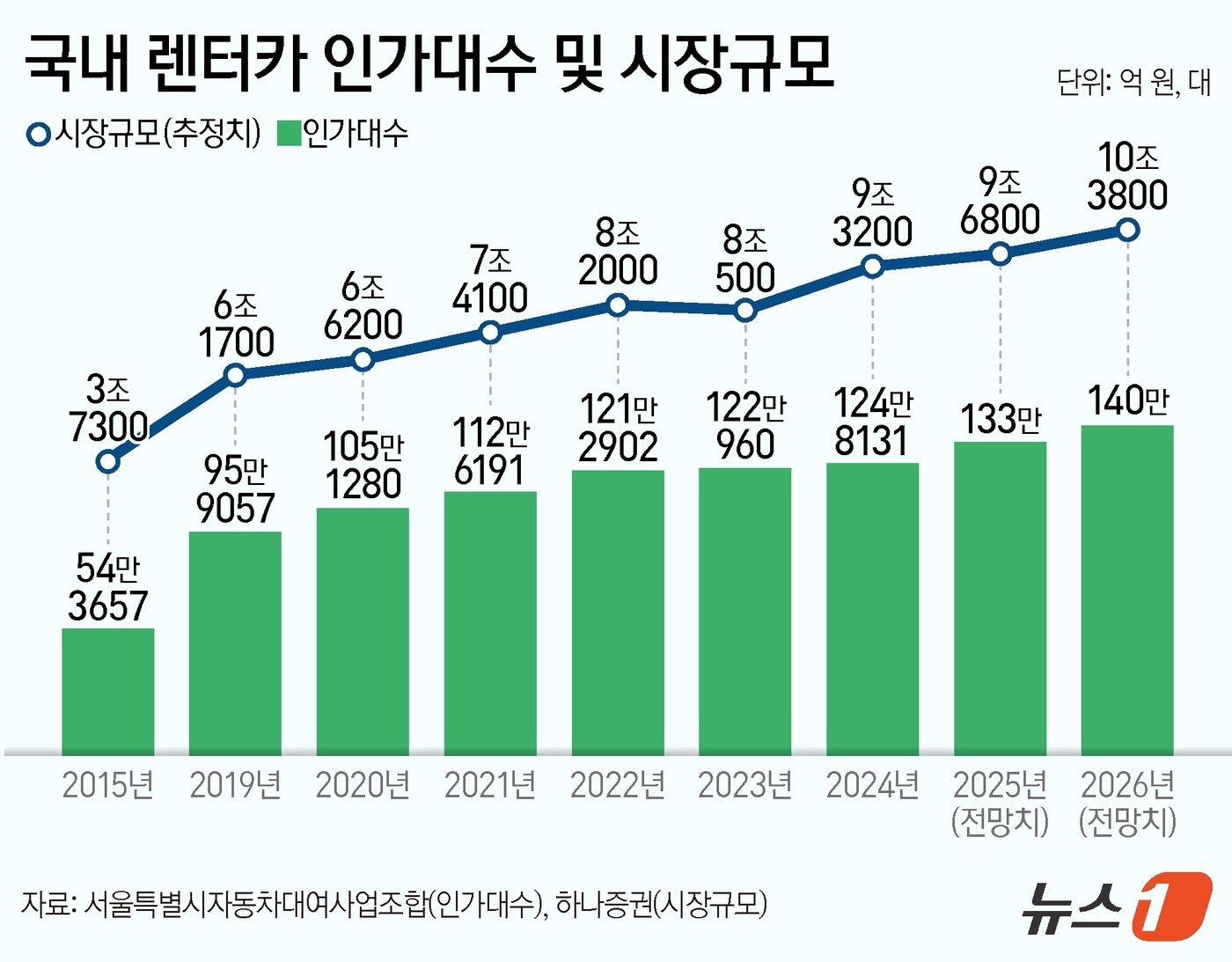 본문 이미지 - ⓒ News1 양혜림 디자이너