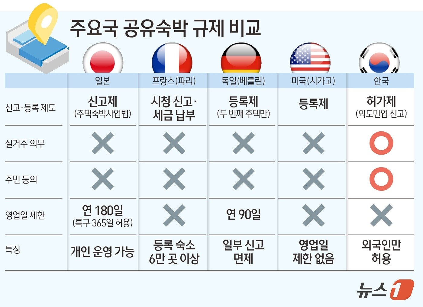 본문 이미지 - ⓒ News1 김초희 디자이너
