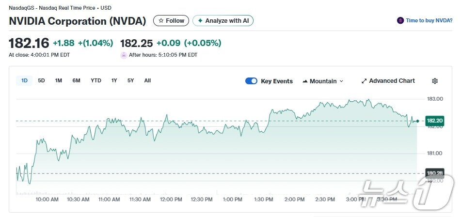 본문 이미지 - 엔비디아 일일 주가 추이 - 야후 파이낸스 갈무리