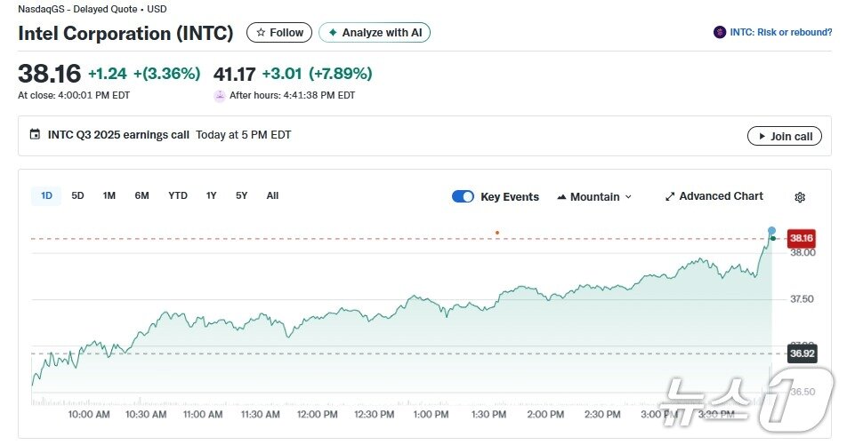 본문 이미지 - 인텔 일일 주가 추이 - 야후 파이낸스 갈무리