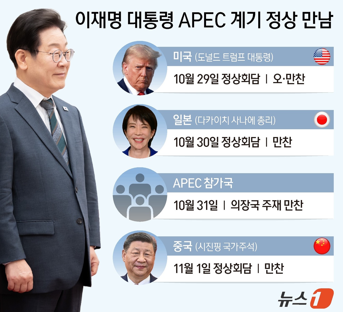 (서울=뉴스1) 양혜림 디자이너 = 이재명 대통령이 이달 말 APEC 정상회의를 계기로 주요국 정상과 잇따라 만찬 외교를 한다. 23일(현지시간) 백악관은 도널드 트럼프 미국 대통 …