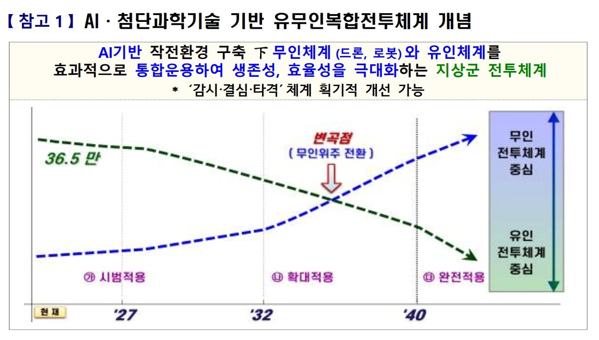 본문 이미지 - &#40;육군 제공&#41;