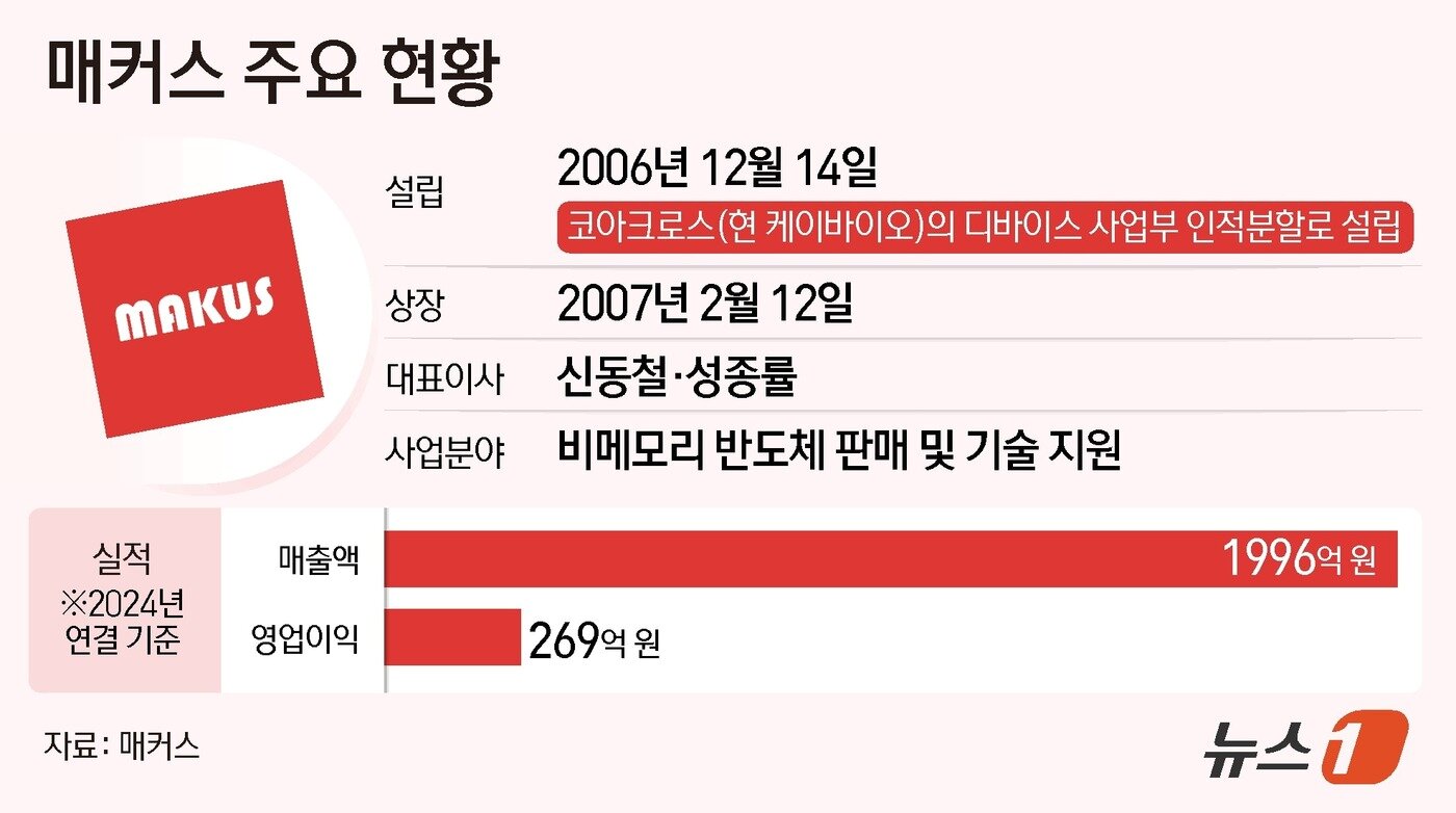 본문 이미지 - ⓒ News1 김초희 디자이너
