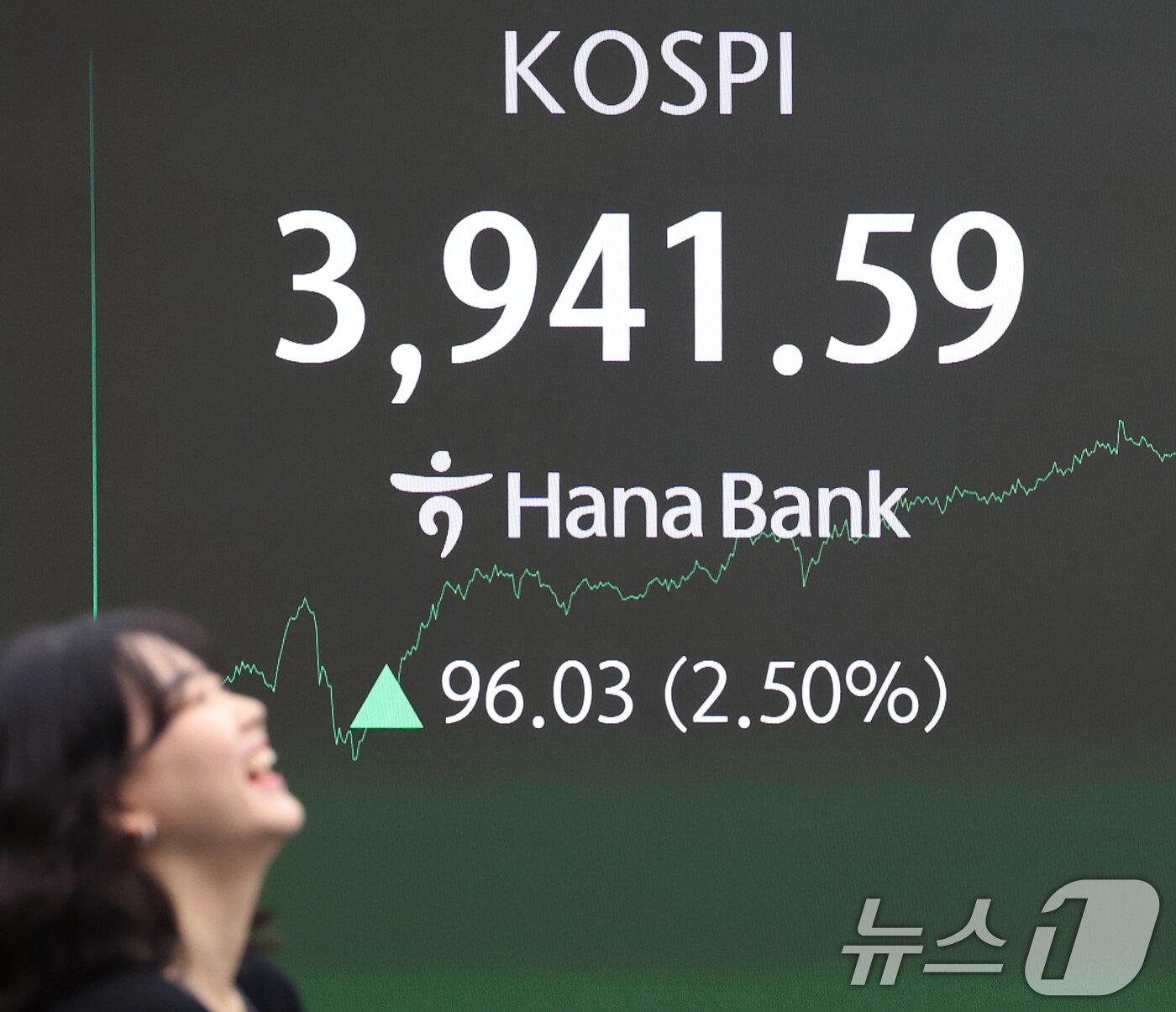 본문 이미지 - 코스피지수가 종가 기준 사상 최고치를 경신한 24일 오후 오후 서울 중구 하나은행 본점 딜링룸 전광판에 종가가 표시되고 있다. 이날 코스피는 전 거래일 대비 96.03포인트&#40;2.50%&#41; 상승한 3941.59, 코스닥은 11.05포인트&#40;1.27%&#41; 오른 883.08로 장을 마쳤다. 2025.10.24/뉴스1 ⓒ News1 황기선 기자