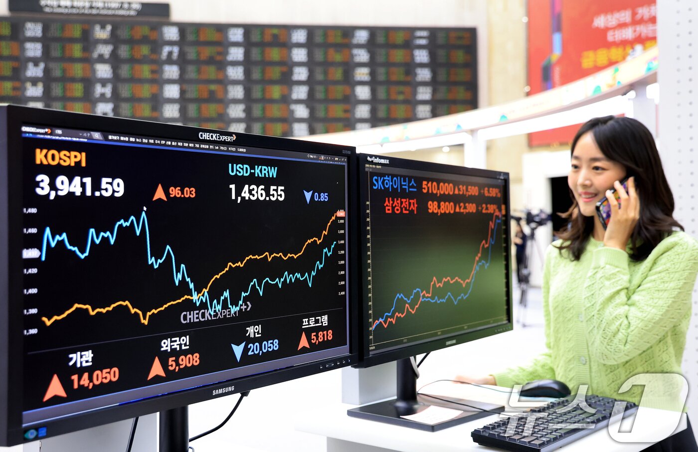 본문 이미지 - 코스피가 역대 최고가를 기록한 24일 서울 영등포구 여의도 여의도 한국거래소 모니터에 코스피 시황이 표시되고 있다. 코스피 지수가 전날보다 96.03&#40;2.50%&#41; 포인트 오른 3,941.59로 코스닥지수는 전 거래일 보다 11.05&#40;1.27%&#41;포인트 오른 883.08에 마감했다. 이날 코스피가 3,940선을 돌파하며 삼성전자, SK하이닉스의 합산 시가총액은 1000조를 돌파했다. 2025.10.24/뉴스1 ⓒ News1 이호윤 기자