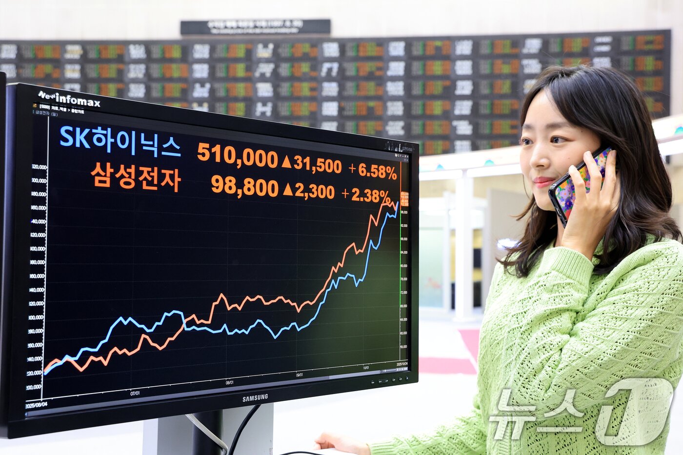 본문 이미지 - 코스피지수가 사상 처음 3940선을 돌파한 24일 오후 서울 영등포구 여의도 한국거래소 모니터에 SK하이닉스와 삼성전자 종가가 나타나고 있다.  2025.10.24/뉴스1 ⓒ News1 이호윤 기자