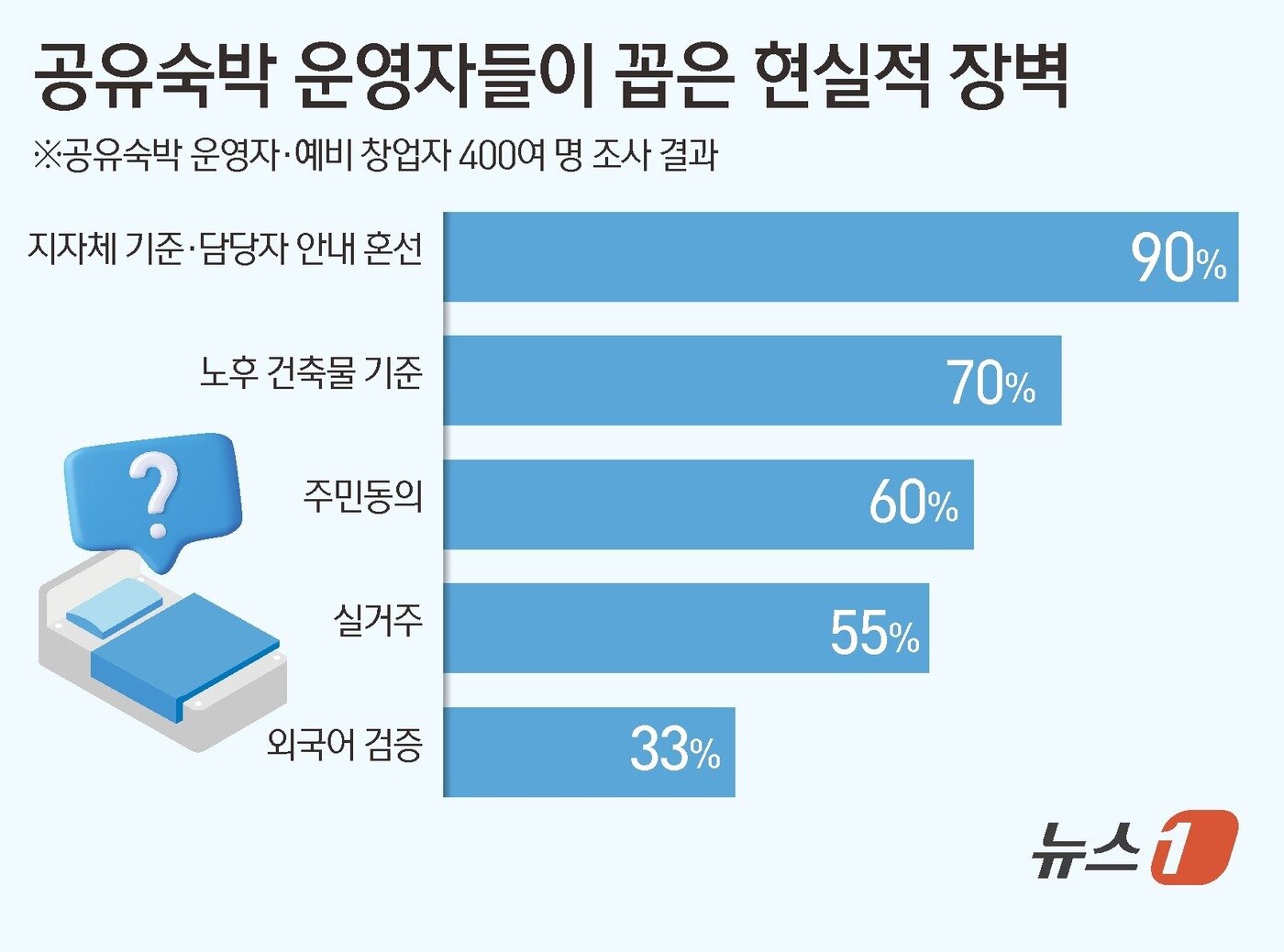 본문 이미지 - ⓒ News1 김초희 디자이너