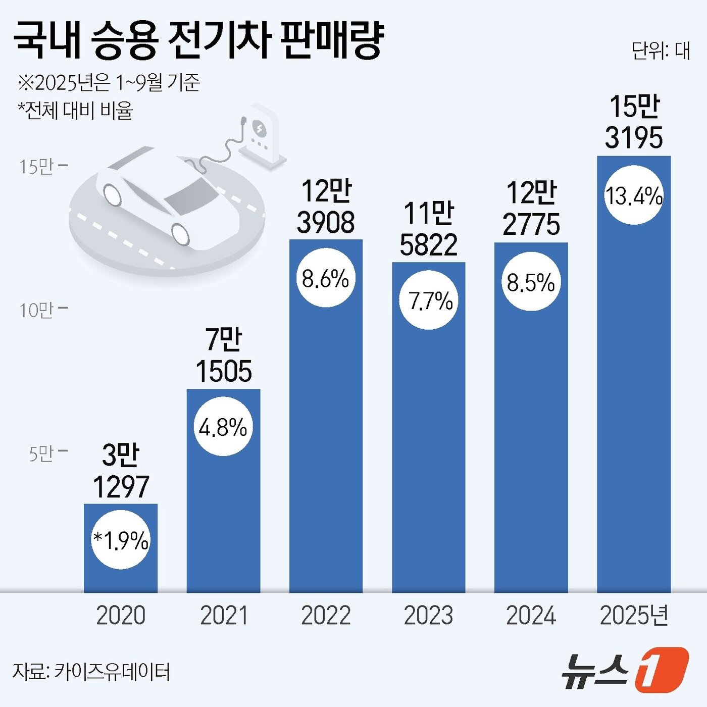 본문 이미지 - ⓒ News1 김지영 디자이너