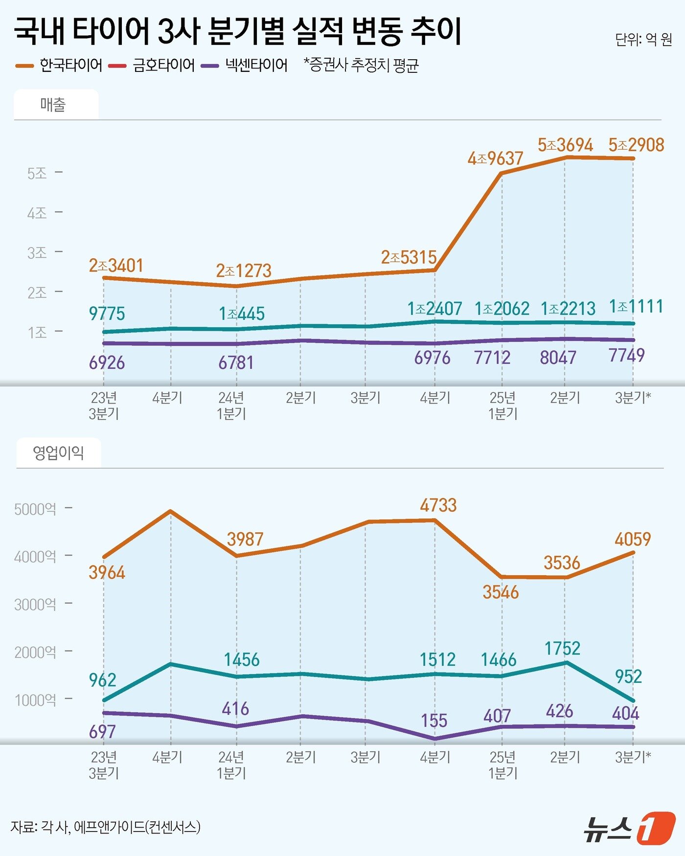 본문 이미지 - ⓒ News1 윤주희 디자이너